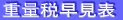 �d�ʐő����\ 